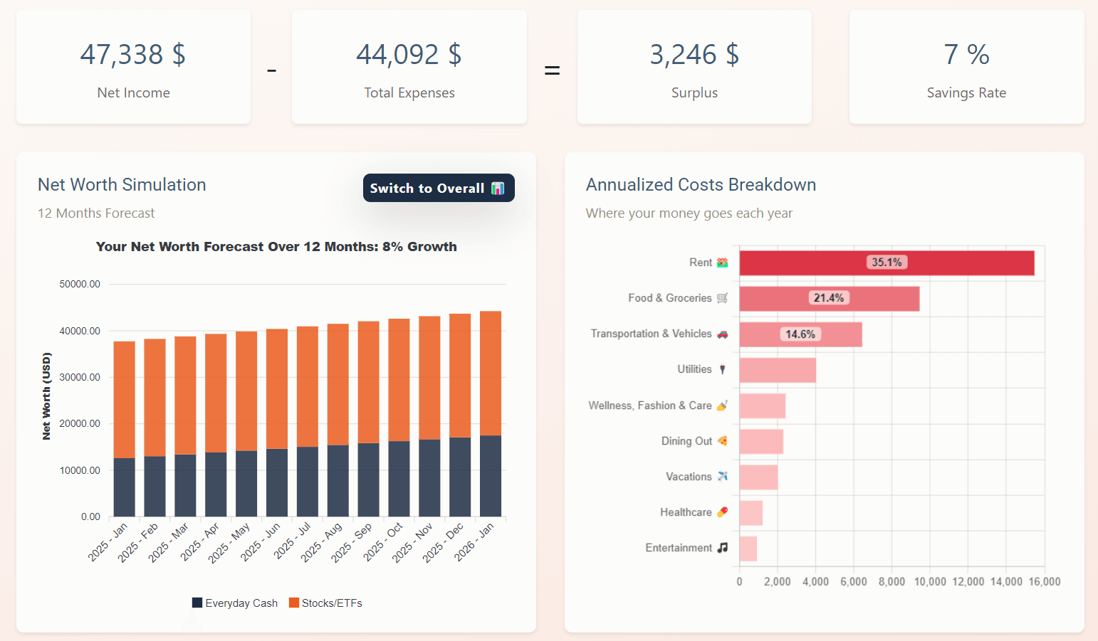 Pocket Scorer Dashboard